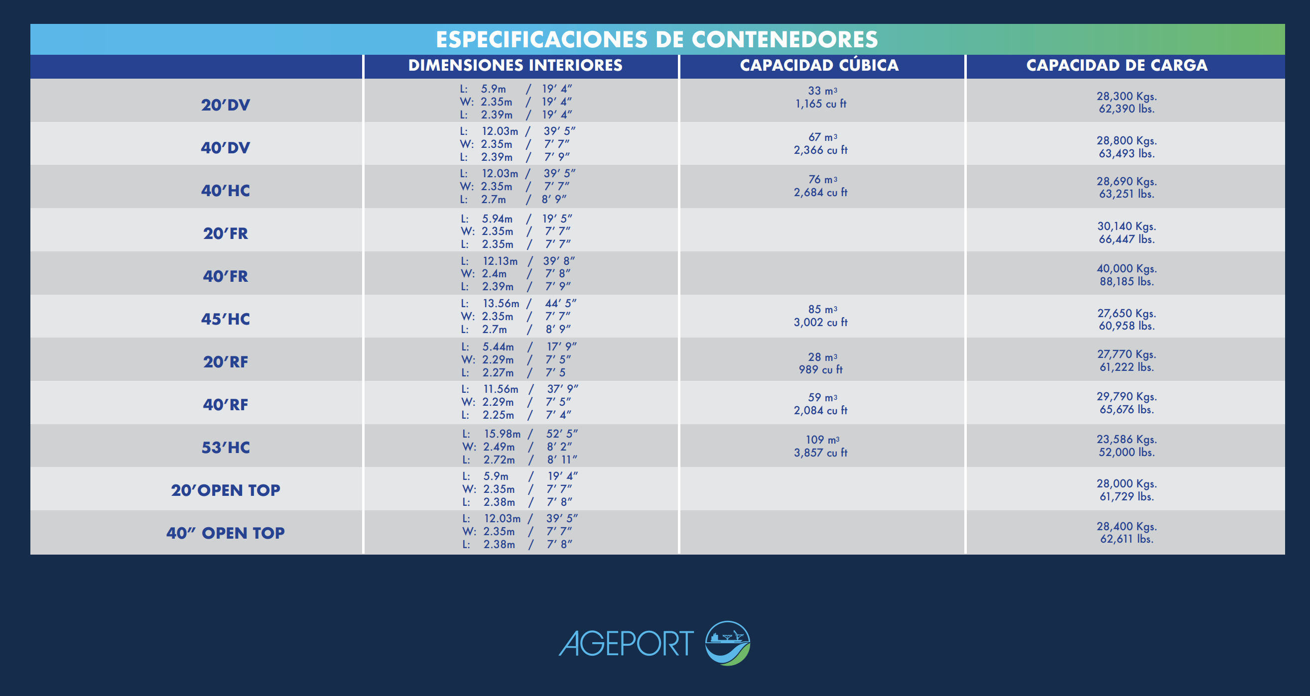 especificaciones contenedores ageport